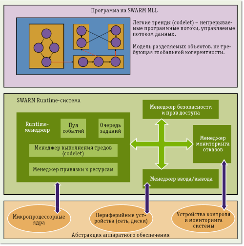 Суперкомпьютеры для графовых задач