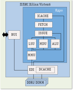 Суперкомпьютеры для графовых задач
