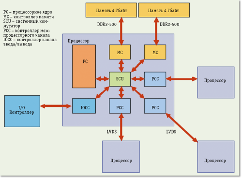 Куда идет «Эльбрус»