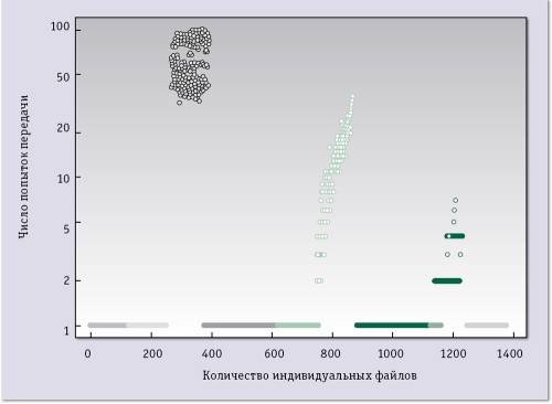 Облака как способ интенсификации и демократизации
