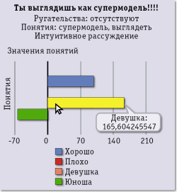 Технологии для борьбы с кибертравлей