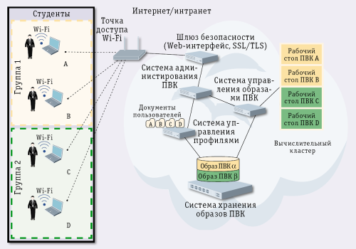 Учиться в облаках