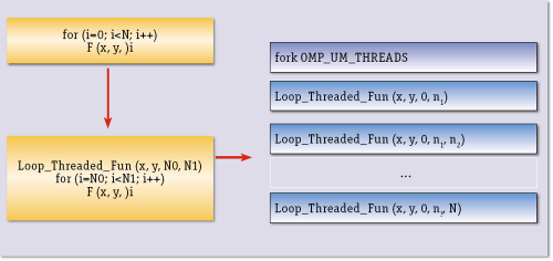 Оптимизирующие компиляторы