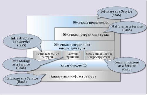 DaaS: данные по требованию