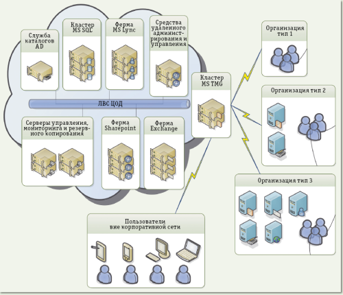 Академия выбирает облако