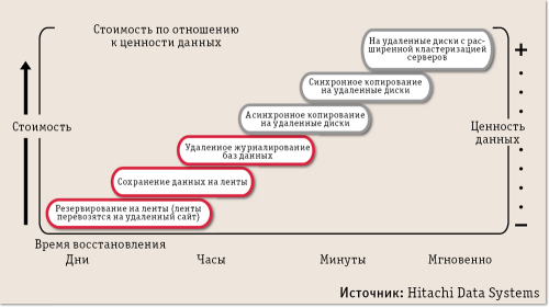 BCM: быть или не быть?