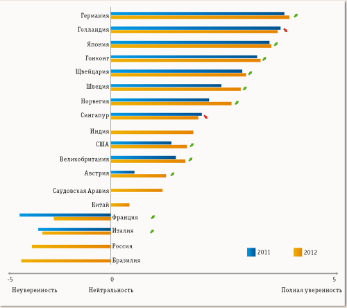 BCM: быть или не быть?