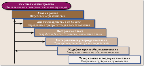 План непрерывности бизнеса образец