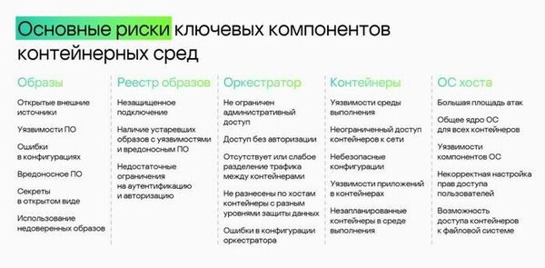 Контейнеры в ИТ: почему это выгодно и как их защищать