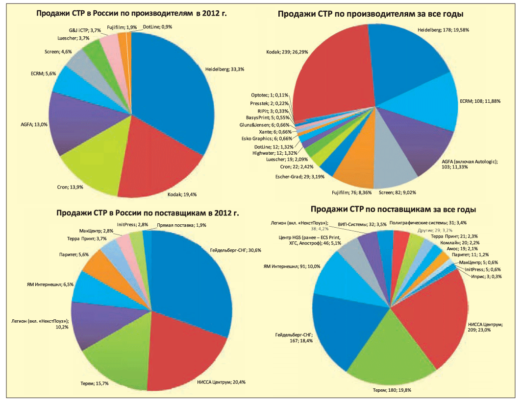 CTP-2012: назад в будущее