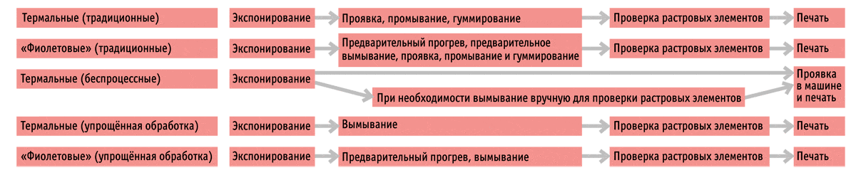 Договор на экспонирование картин