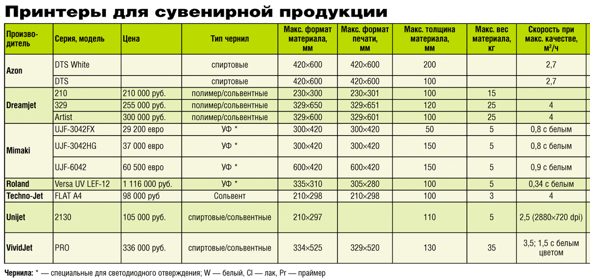 Техно рубли