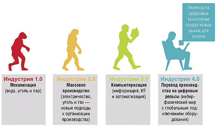 Четыре истории. Метод Друпа. Квота Друпа.