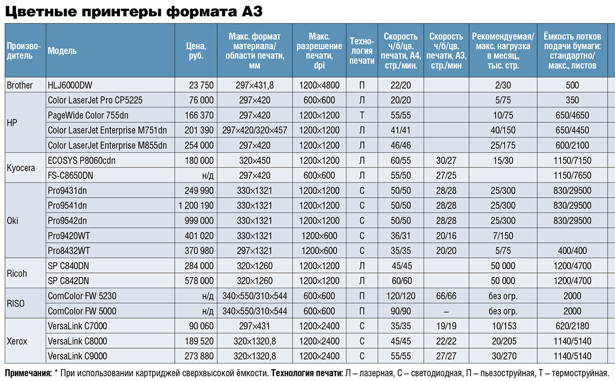 Три прайс