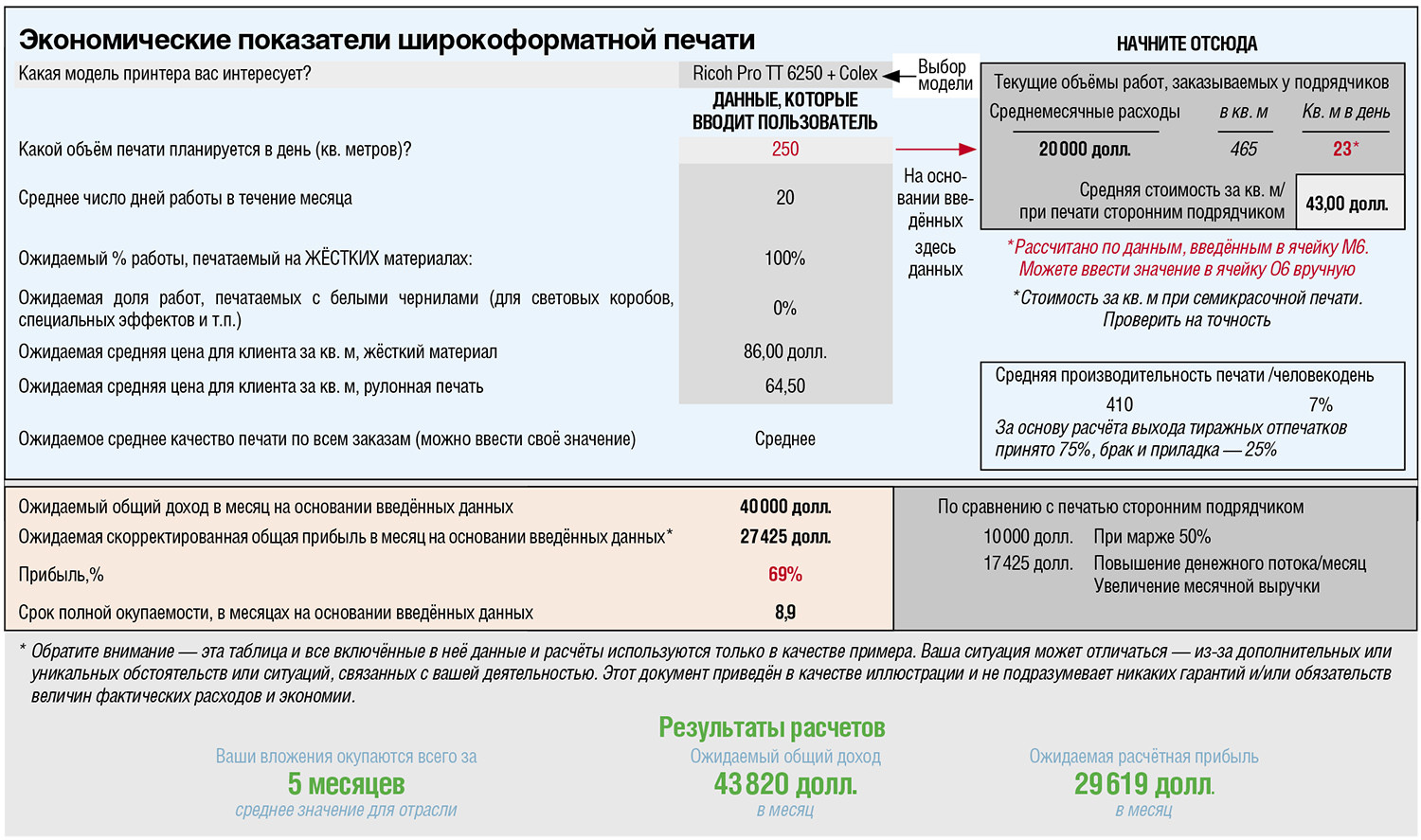 Бизнес план ценообразование пример