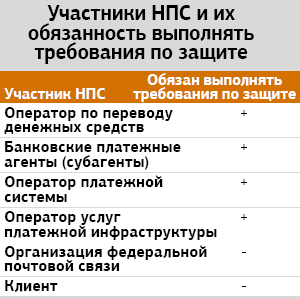 Как правильно защитить НПС?