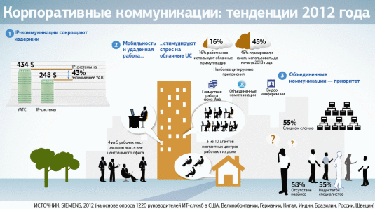 «Идеальный шторм» для поставщиков UC-систем