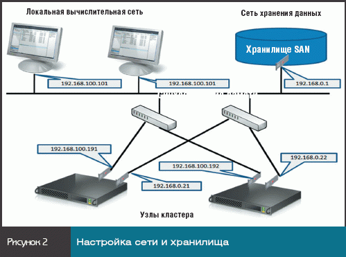 Для чего применяется механизм ics в системах семейства windows