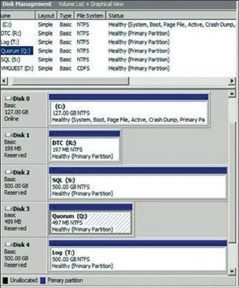 Управление дисками накопителей iSCSI
