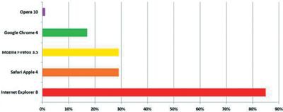 Рисунок. Блокирование угроз, использующих социальную инженерию