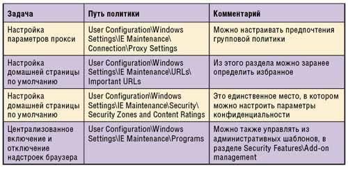 Как сделать стартовую страницу в Internet Explorer?