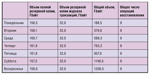 Результаты выполнения сценария резервного копирования 1