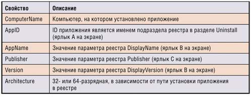 Свойства приложения, возвращаемые Get-InstalledApp.ps1
