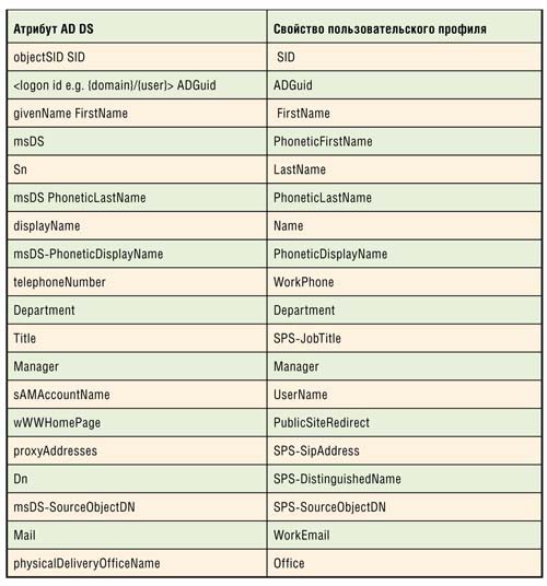Сопоставления по умолчанию