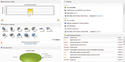 Приборная панель Spiceworks