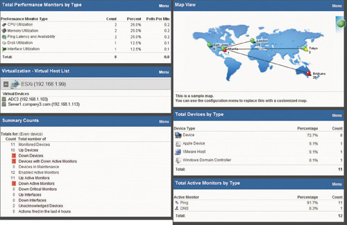 Приборная панель WhatsUp Gold