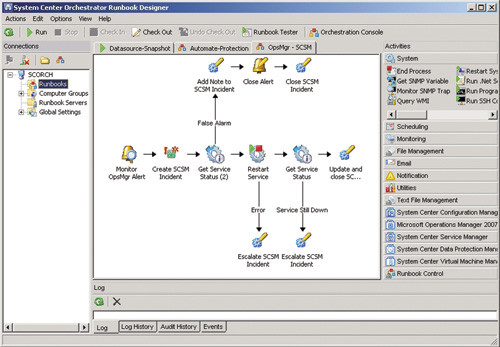 Автоматизация разрешения оповещений SCSM с помощью набора операций