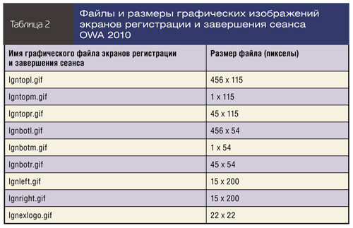 Файлы и размеры графических изображений экранов регистрации и завершения сеанса OWA?2010
