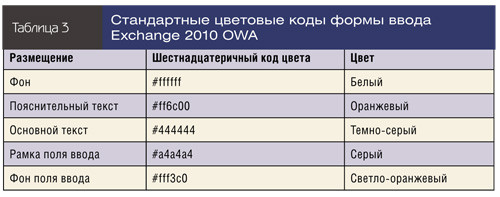 Стандартные цветовые коды формы ввода Exchange 2010 OWA