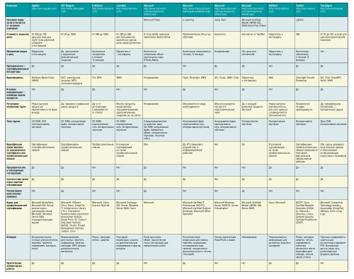 Продукты для обучения