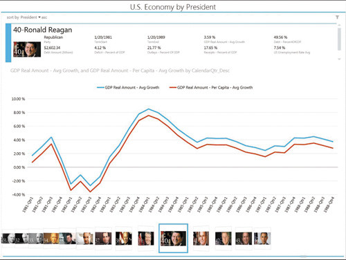 Добавление в плитку линейной диаграммы экономического роста по календарным кварталам