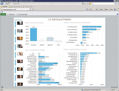Фильтрация представления