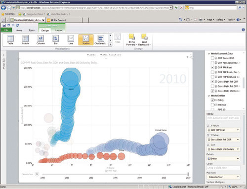 Использование Play Axis на точечной диаграмме
