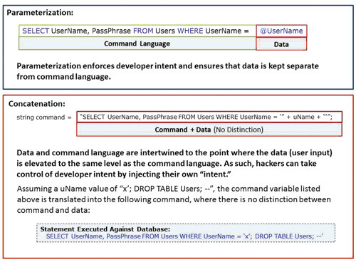 Четкое разделение данных и командного языка или их объединение