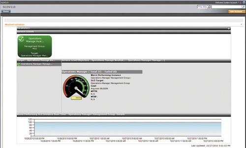 Объединенная панель мониторинга