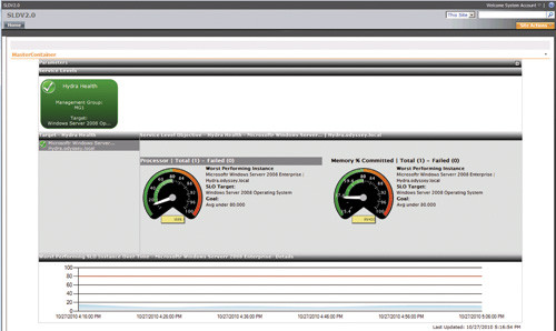 Состояние монитора SLO для отслеживания доступности распределенного приложения Operations Manager