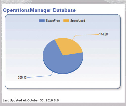 Размер свободного и?используемого пространства в?базе данных Operations Manager