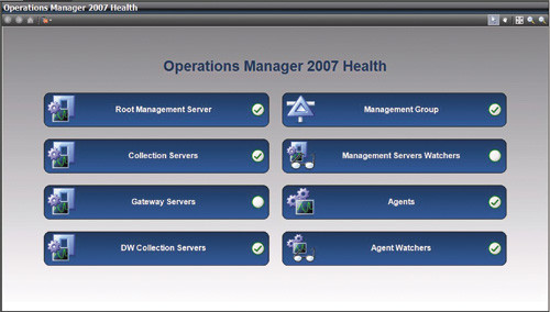 Карта состояния Operations Manager 2007