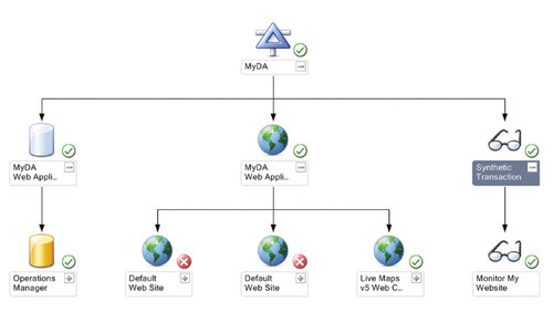 Распределенное приложение, преобразованное в?Live Maps