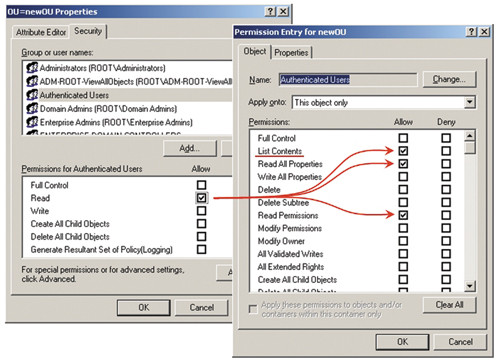 Набор разрешений, обеспечивающий разрешение чтения