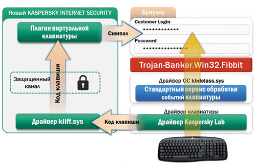 Схема работы KIS