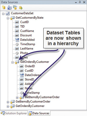 Дочерняя таблица