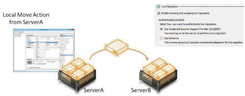 Миграция с помощью протокола CredSSP
