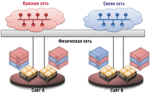 Пример виртуальной сети