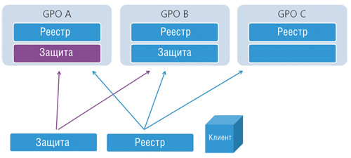 Влияние группирования расширений на?клиентской стороне на производительность