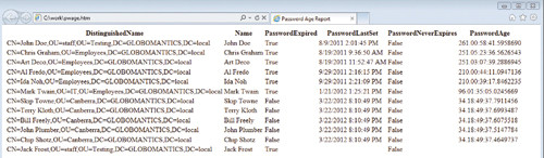 Страницы отчета Password-Age Report